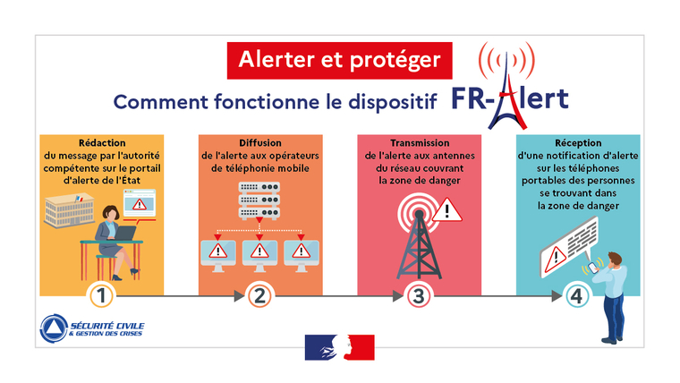 Système d’alerte et d’information des populations: la sirène et les alertes sur téléphone