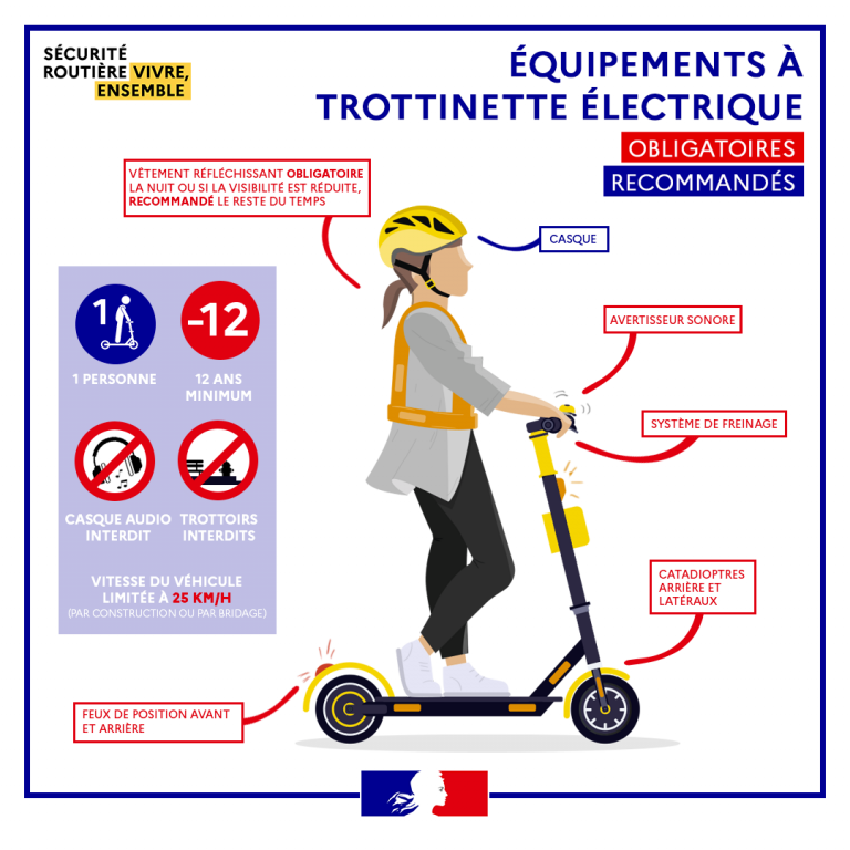 Sécurité routière: vélos et trottinettes, les bons usages