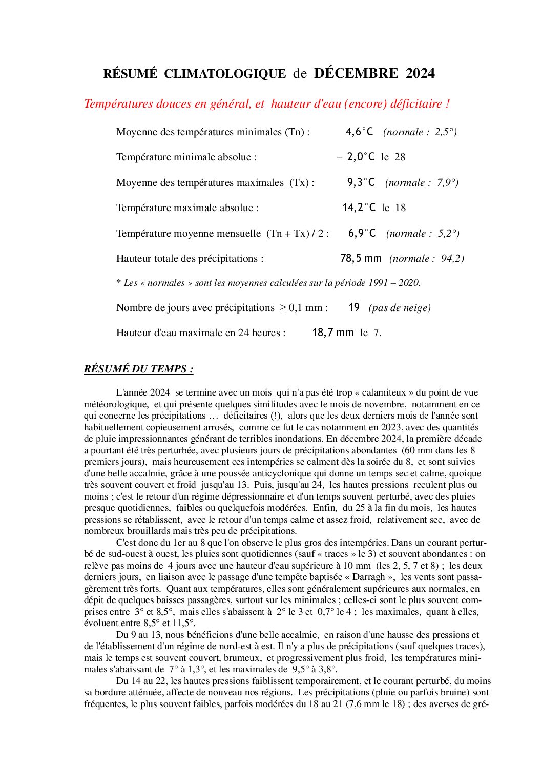 Résumé climatologique de décembre 2024 à Watten