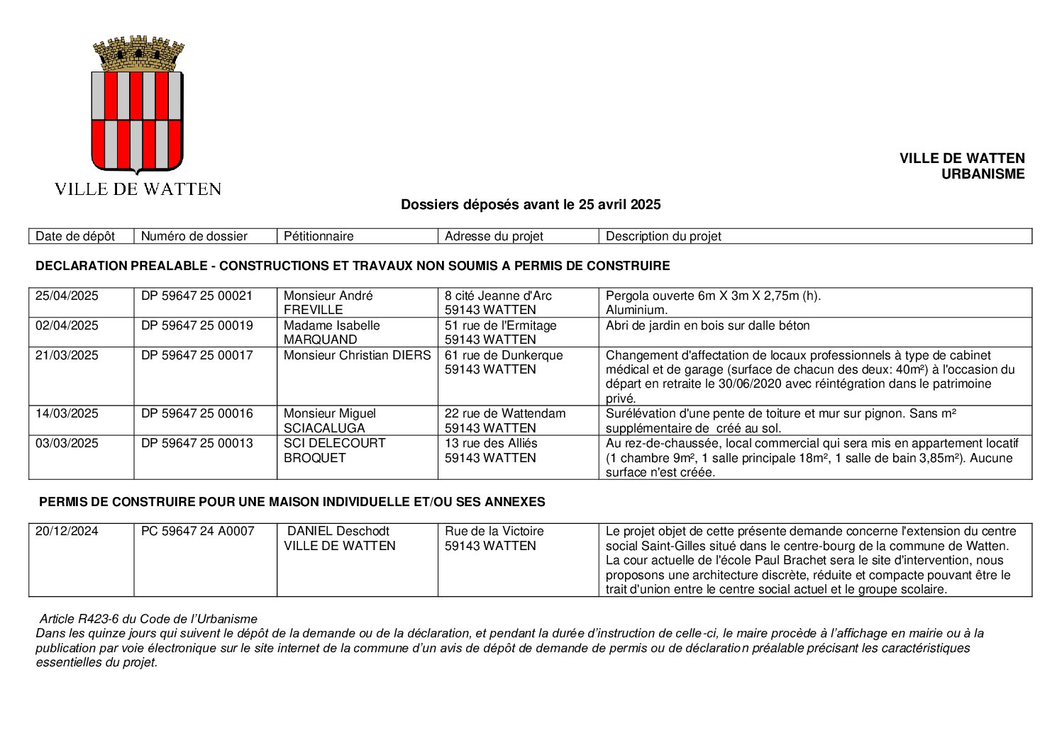 Dossiers de demandes d’urbanisme déposés au 25 avril 2025