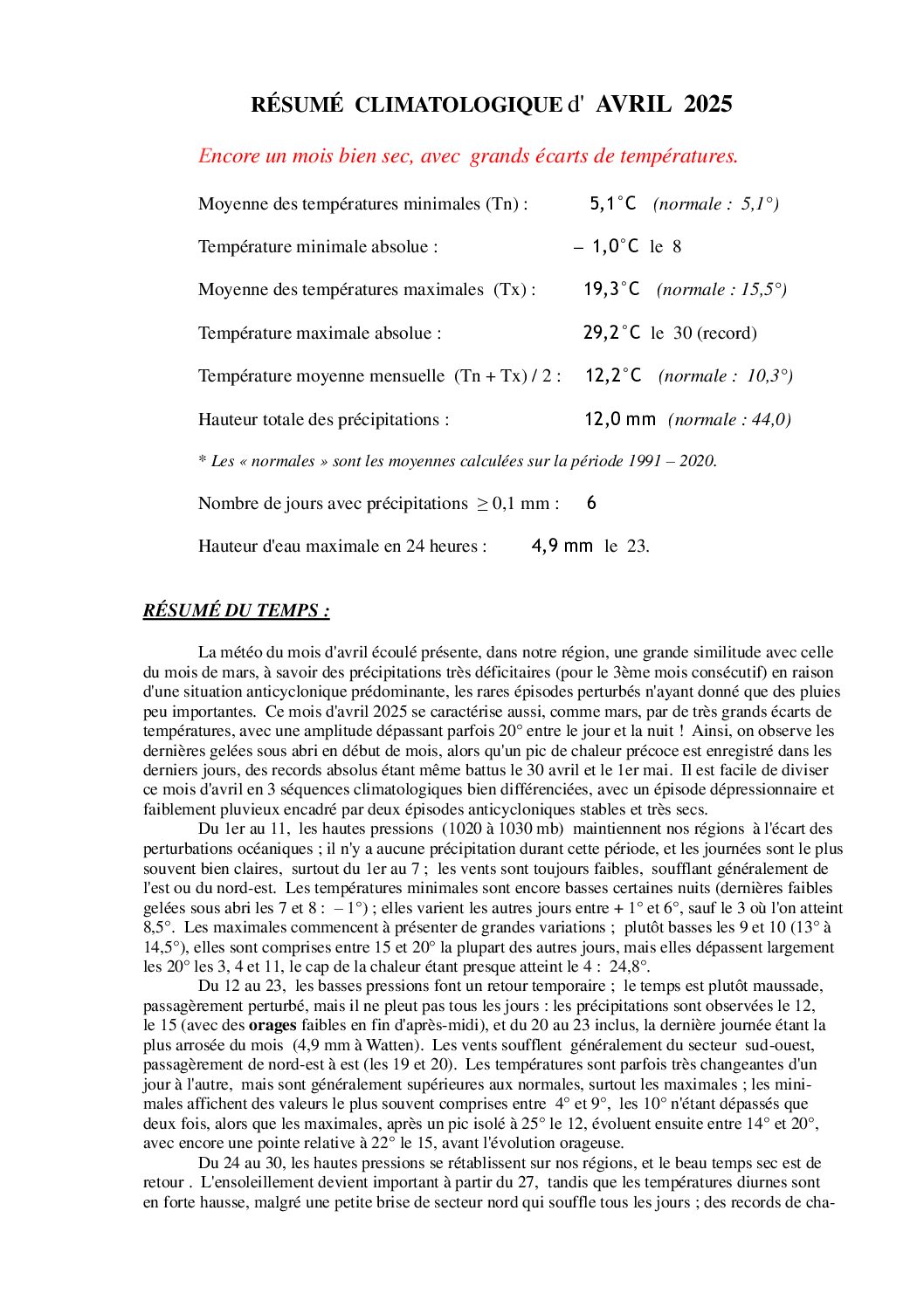 Résumé climatologique d’avril 2025 à Watten