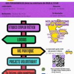 CSCW Point info jeunesse communes 2024