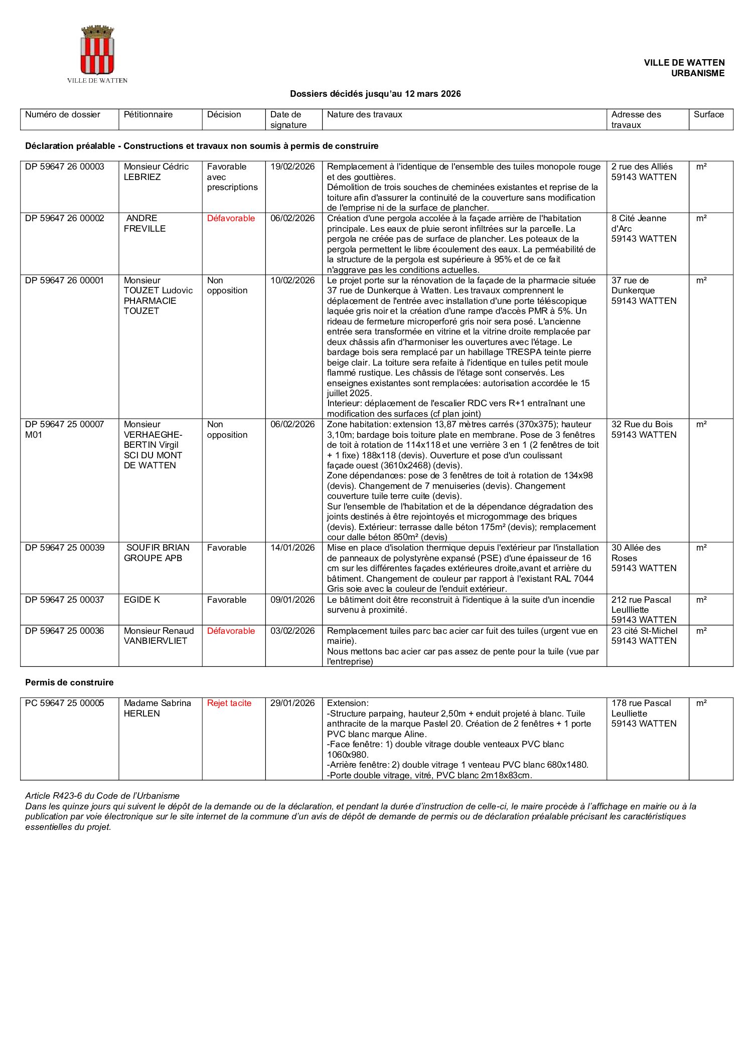 Dossiers de demandes d'urbanisme décidés au 12 mars 2026