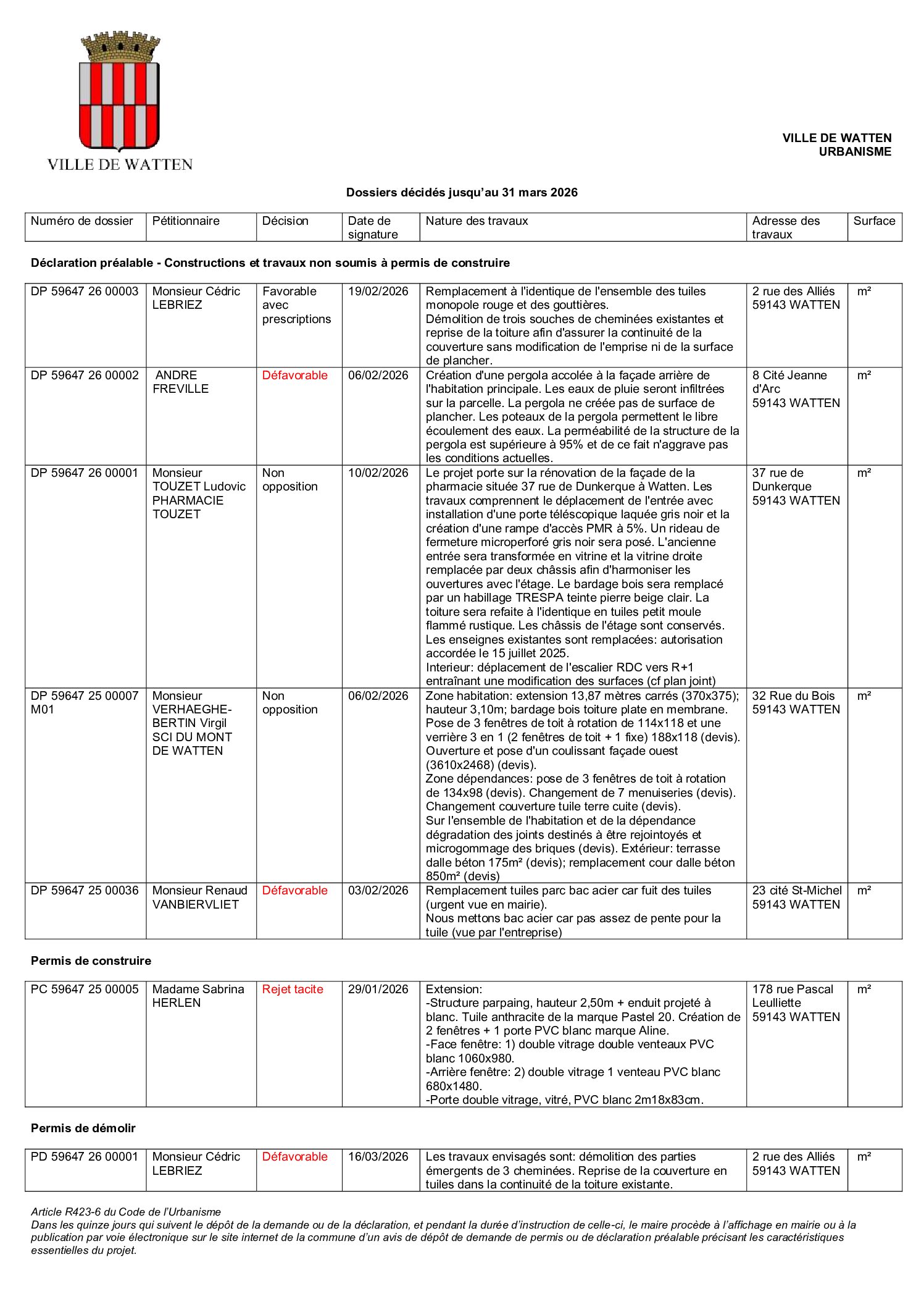 Dossiers de demandes d'urbanisme décidés au 31 mars 2026