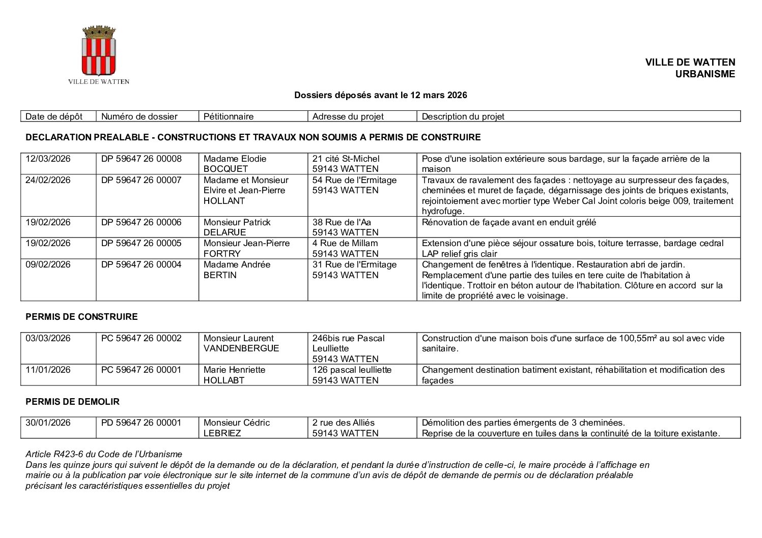 Dossiers de demandes d'urbanisme déposés au 12 mars 2026