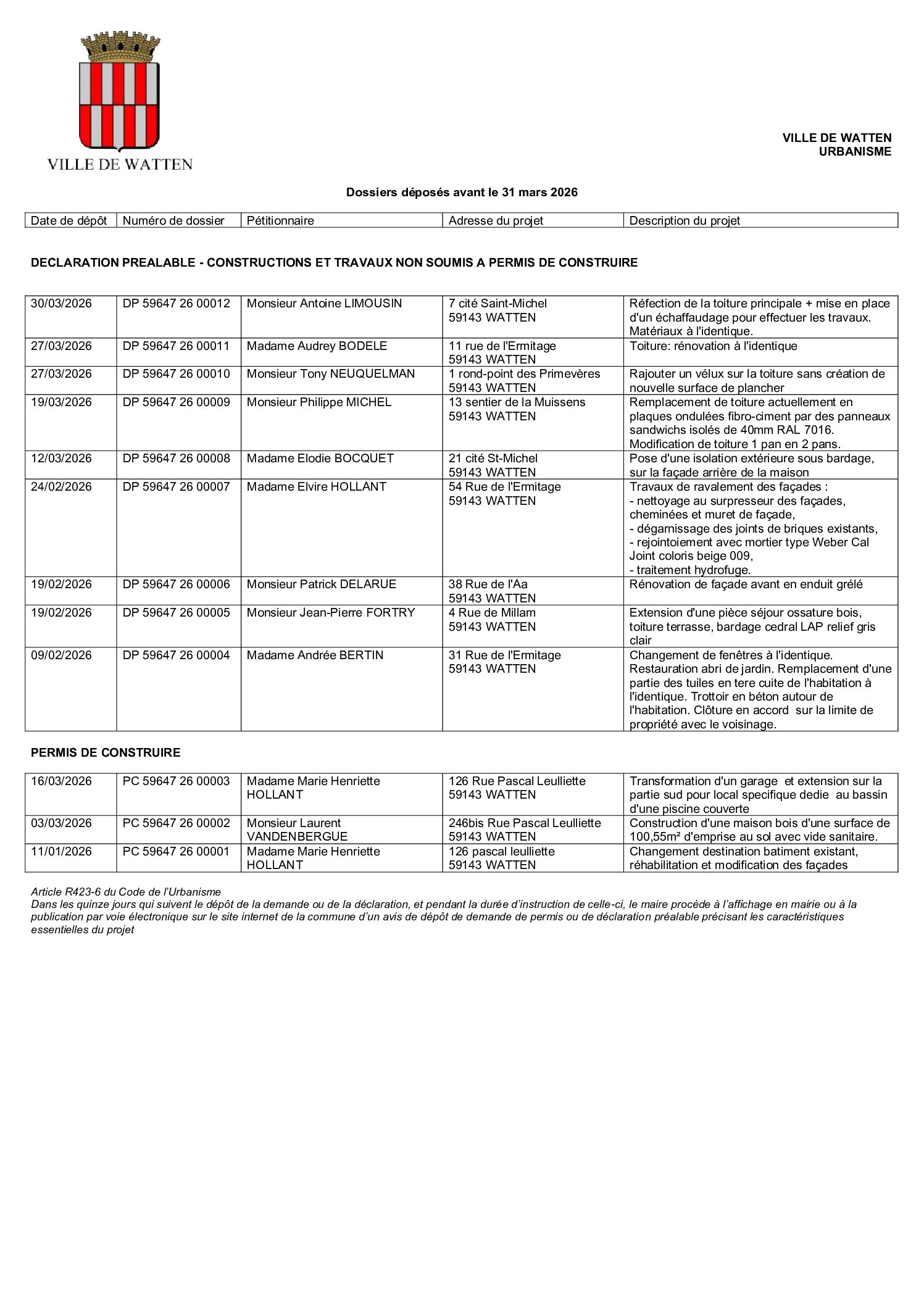 Dossiers de demandes d'urbanisme déposés au 31 mars 2026